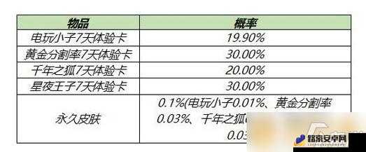 王者荣耀1元超值礼盒评测，性价比与入手价值分析