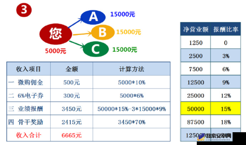 29天垃圾中转站任务全攻略及奖励解析 资源管理深度透视